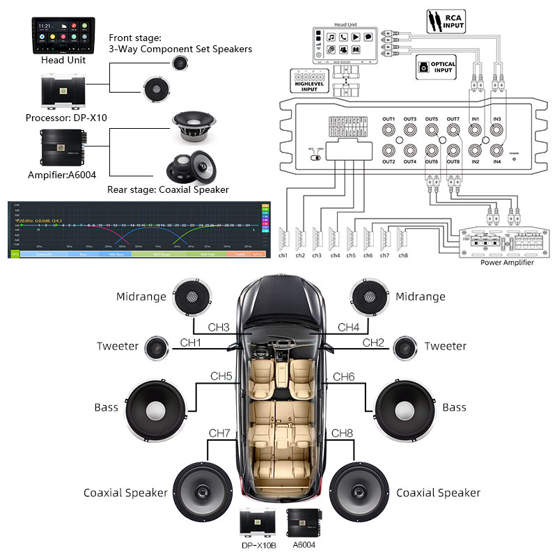 Sennuopu X10B เครื่องเสียงรถยน - Car Dsp Amplifier 8 Channel บทวิจารณ์และราคา