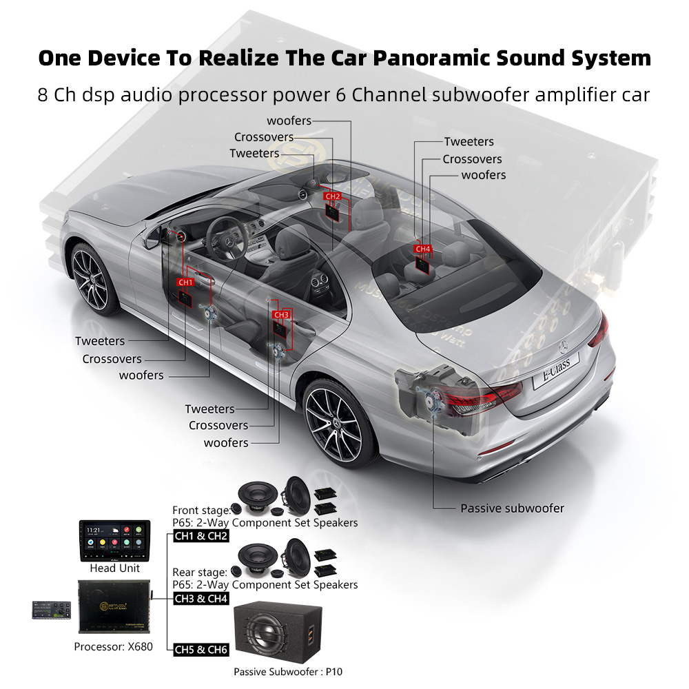 Sennuopu X680 8 ช่อง DSP เสียง - Car Dsp Amplifier 8 Channel บทวิจารณ์และราคา