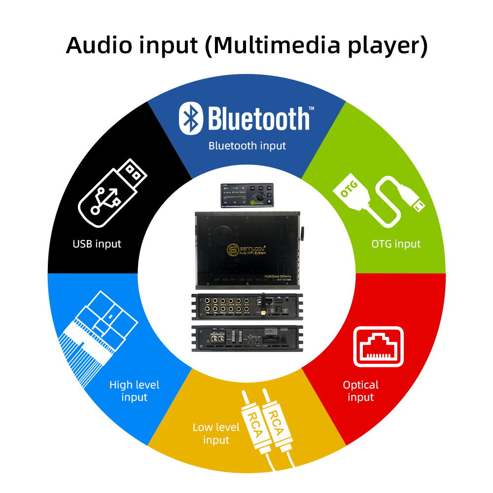 Sennuopu X680 8 ช่อง DSP เสียง - Car Dsp Amplifier 8 Channel บทวิจารณ์และราคา