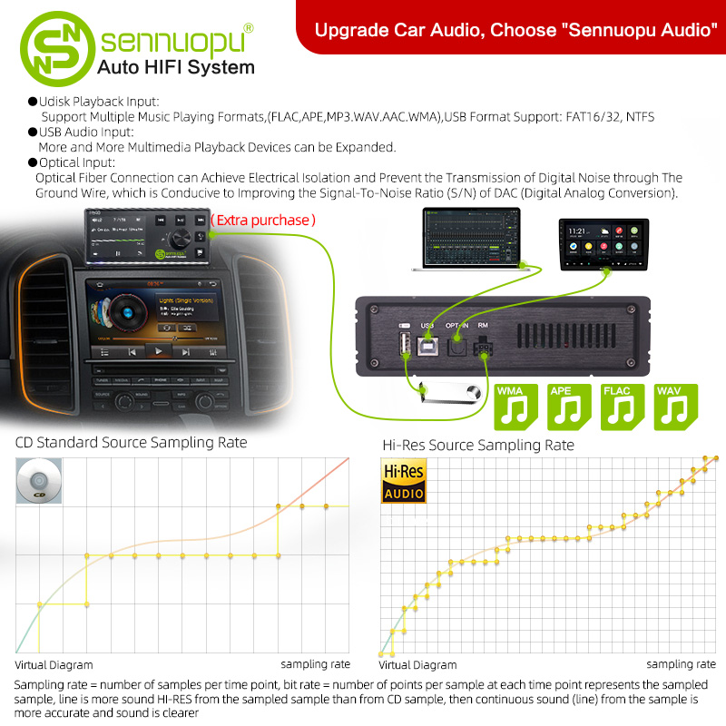 โปรเซสเซอร์ sennuopu รถยนต์ DS - Car Dsp Amplifier 8 Channel บทวิจารณ์และราคา