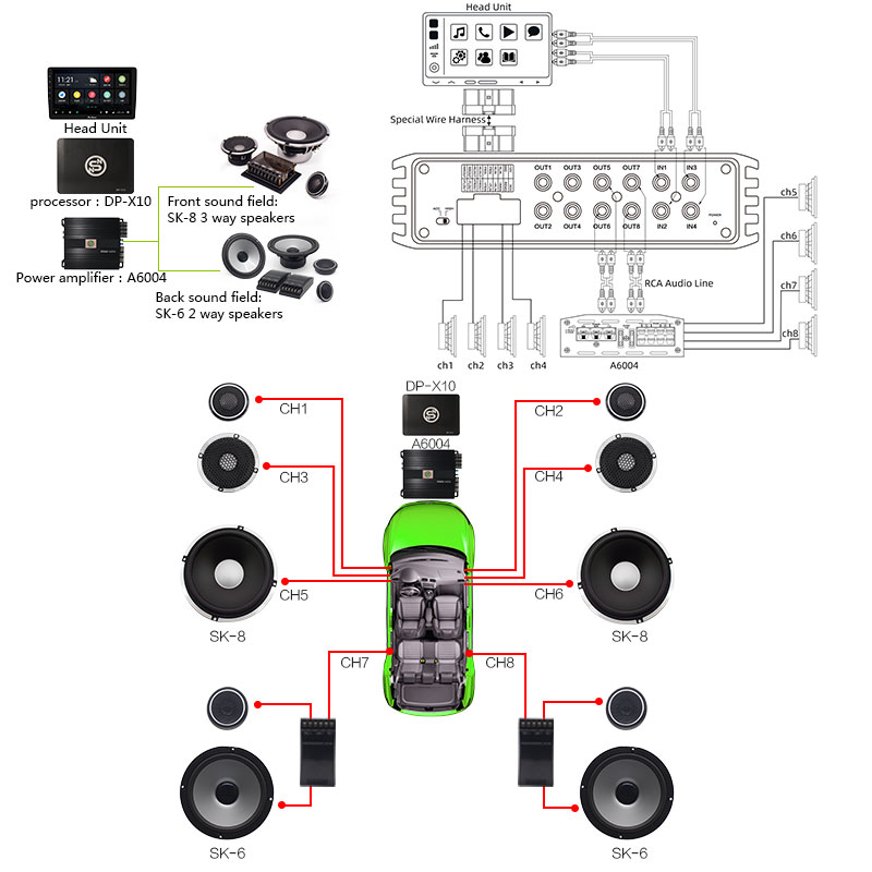 Sennuopu DP X10 เครื่องเสียงรถ - Car Dsp Amplifier 8 Channel บทวิจารณ์และราคา