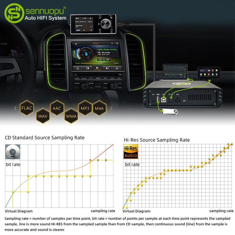 Sennuopu DP X10 เครื่องเสียงรถ - Car Dsp Amplifier 8 Channel บทวิจารณ์และราคา