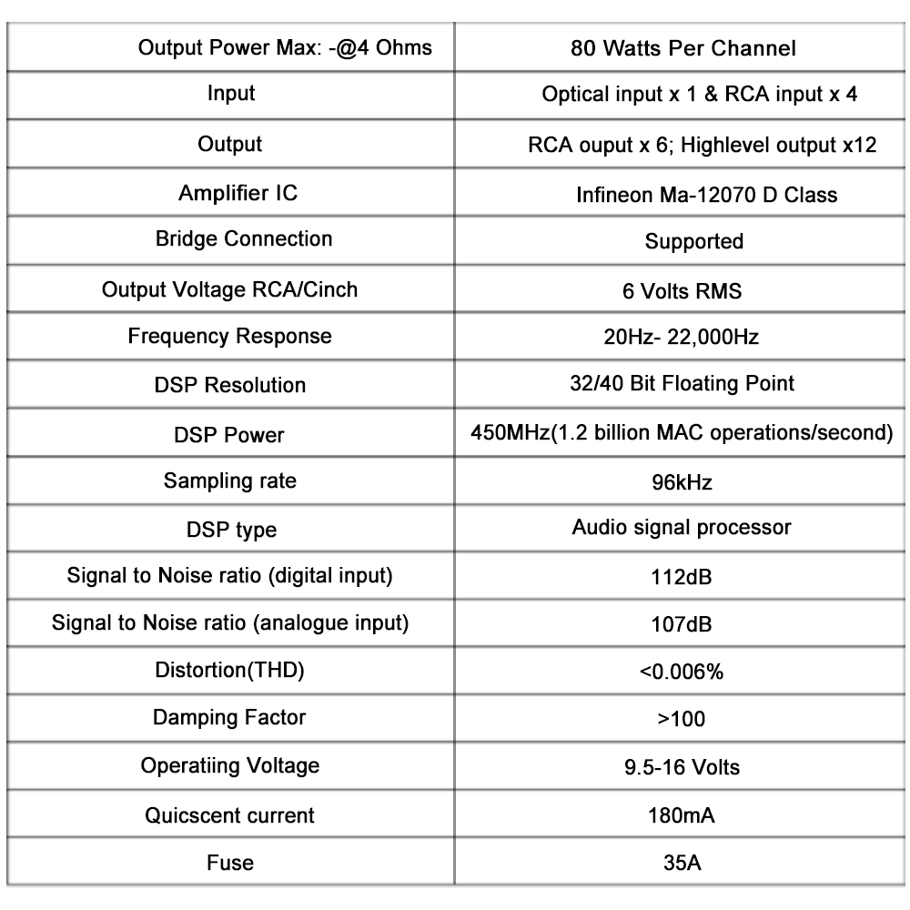 แอมพลิฟายเออร์ DSP สำหรับรถยนต - Car Dsp Amplifier 8 Channel บทวิจารณ์และราคา