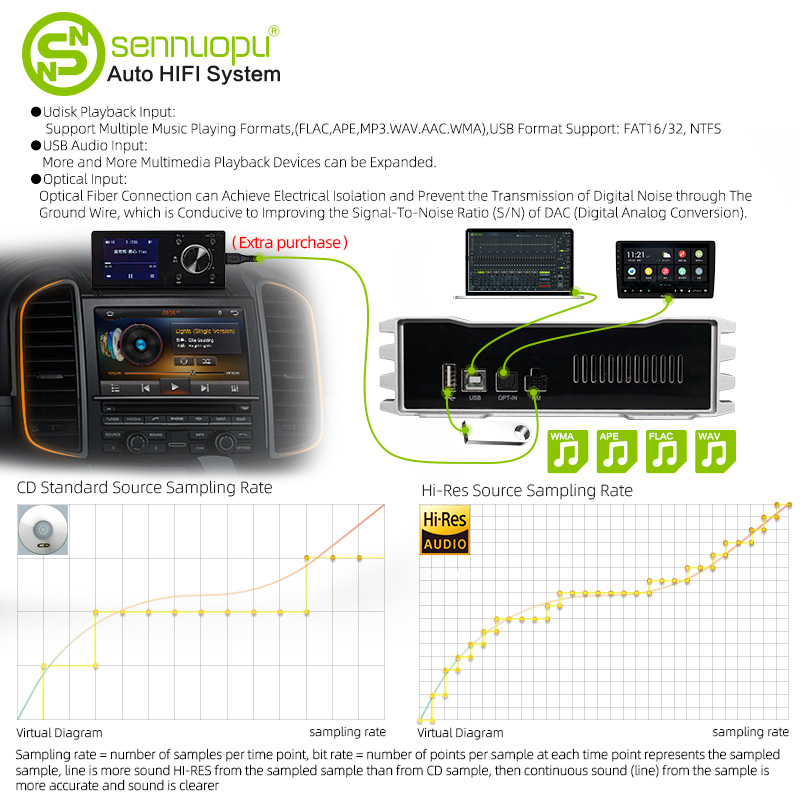 เครื่องขยายเสียงรถยนต์ Sennuop - Car Dsp Amplifier 8 Channel บทวิจารณ์และราคา