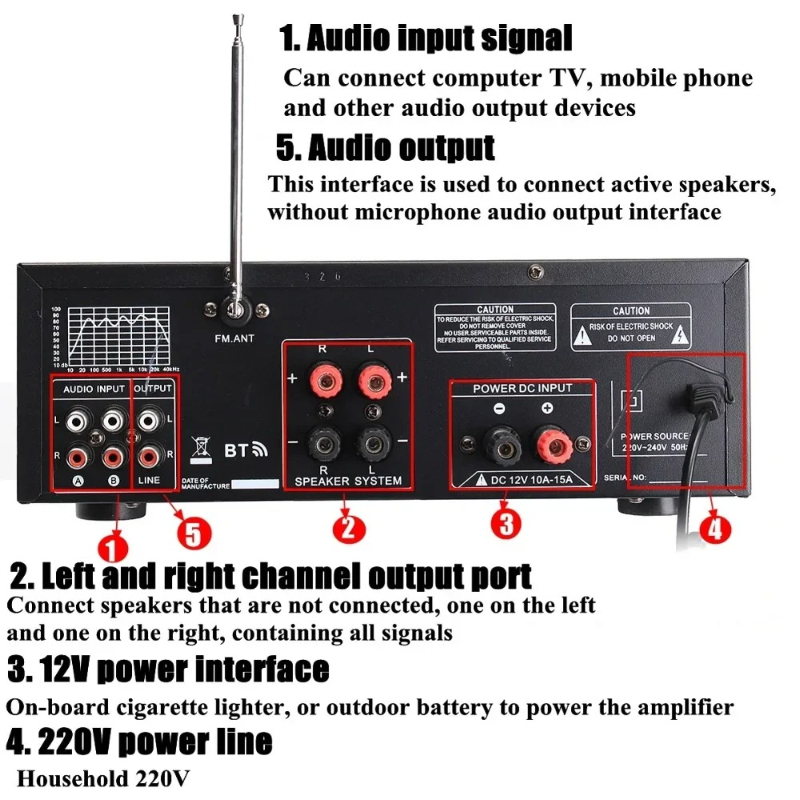 แอมพลิฟายเออร์เสียงไฮไฟ 2 แชนแ - Car Audio Amplifier 4 Channel 2000W บทวิจารณ์และราคา