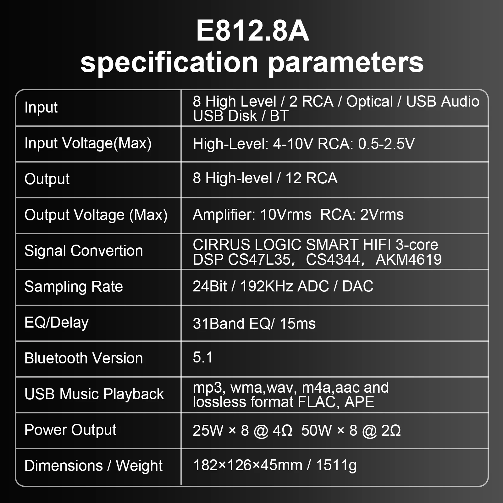 E812.8A แอมพลิฟายเออร์ DSP สำห - Car Dsp Amplifier 8 Channel บทวิจารณ์และราคา